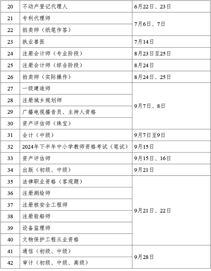 2024 年度专业技术人员职业资格考试工作计划-2.jpg