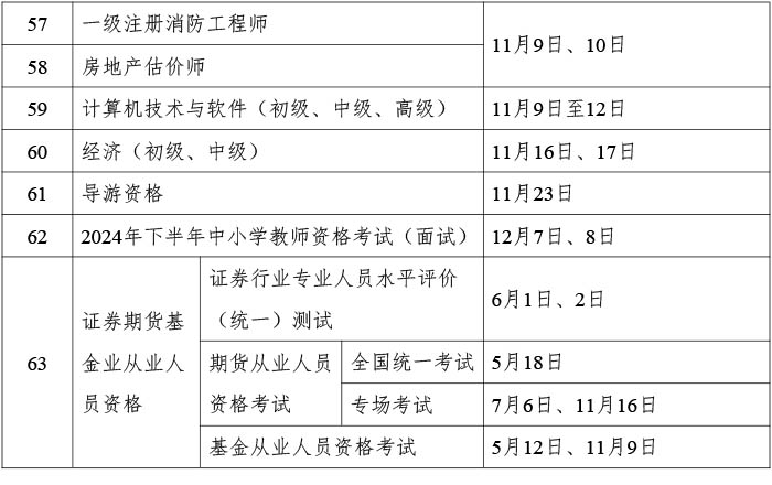 2024 年度专业技术人员职业资格考试工作计划-4.jpg